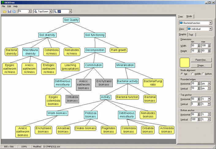 ESQI Model