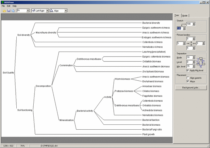 ESQI2 Model