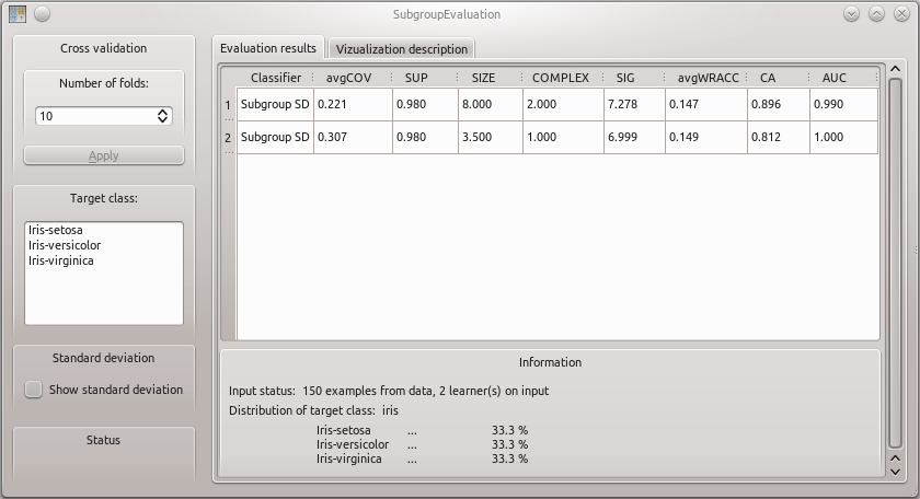 Subgroup evaluation from the evaluation schema