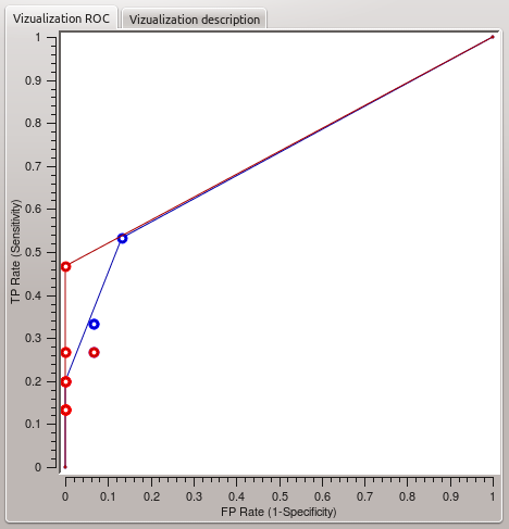 Screenshot of the ROC vizualization