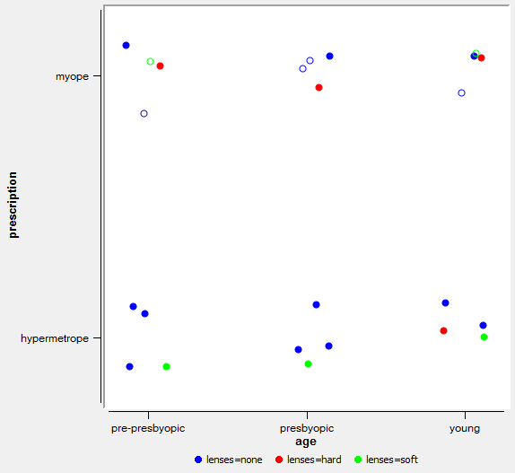 Screenshot of the Scatterplot