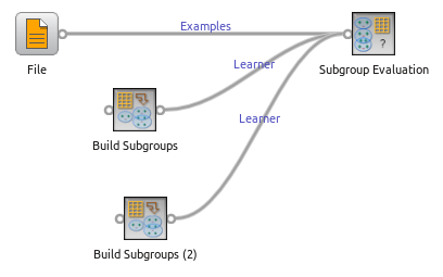 Screenshot of subgroup discovery evaluation schema: