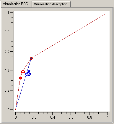 Screenshot of the ROC vizualization