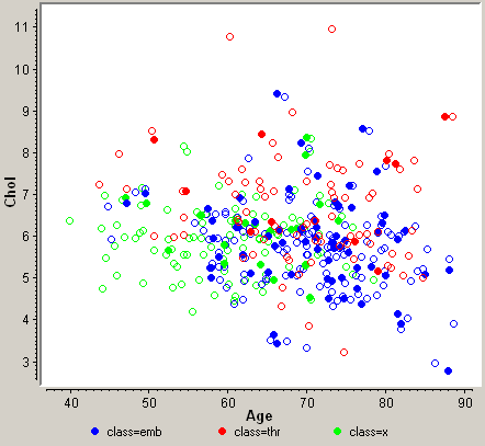 Screenshot of the Scatterplot