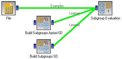 Screenshot of subgroup discovery evaluation schema: