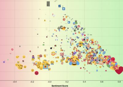 The paper Sentiment of emoji is cited more than 300 times on Google Scholar